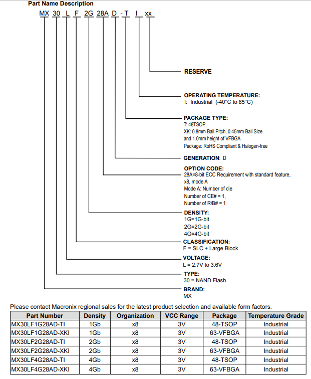 MX30LF1G28AD-TI MX30LF1G28AD-TI
