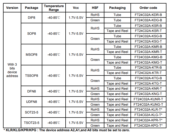 FT24C02A-KSR-B FT24C02A-KSR-B