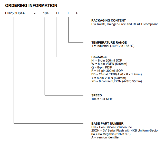 EN25QH64A-104HIP图说 EN25QH64A-104HIP.png