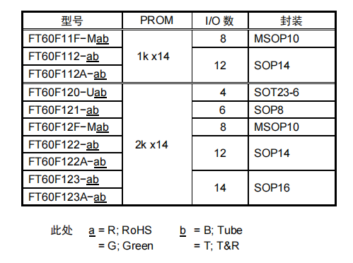 FT60F121 FT60F121.png