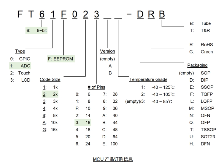 FT61F022A-RB FT61F022A-RB