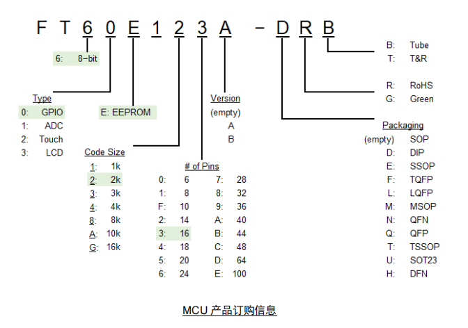 FT60E123A-RB