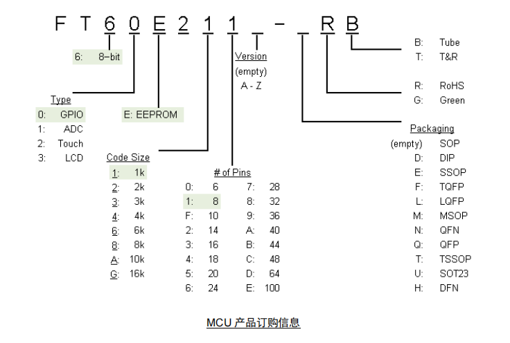 FT60E211-RB FT60E211-RB.png