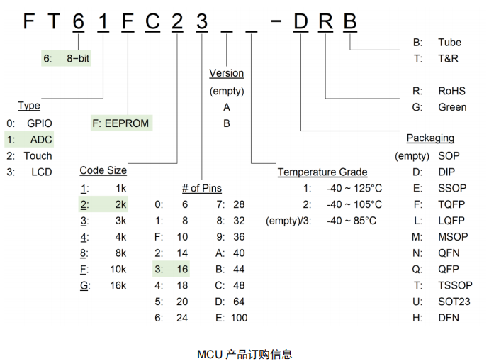 FT61EC21A-RB FT61EC21A-RB.png