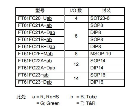 FT61EC22A-RB型号列表 FT61EC22A-RB型号列表.png