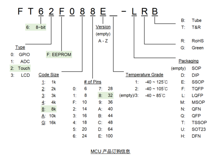 FT62F086E-TRB FT62F086E-TRB.png