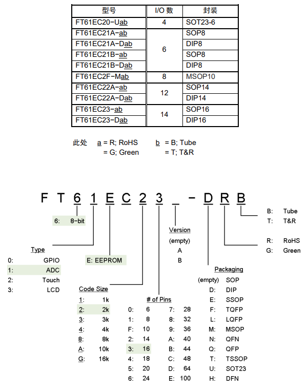 FT61EC21A-RB FT61EC21A-RB.png