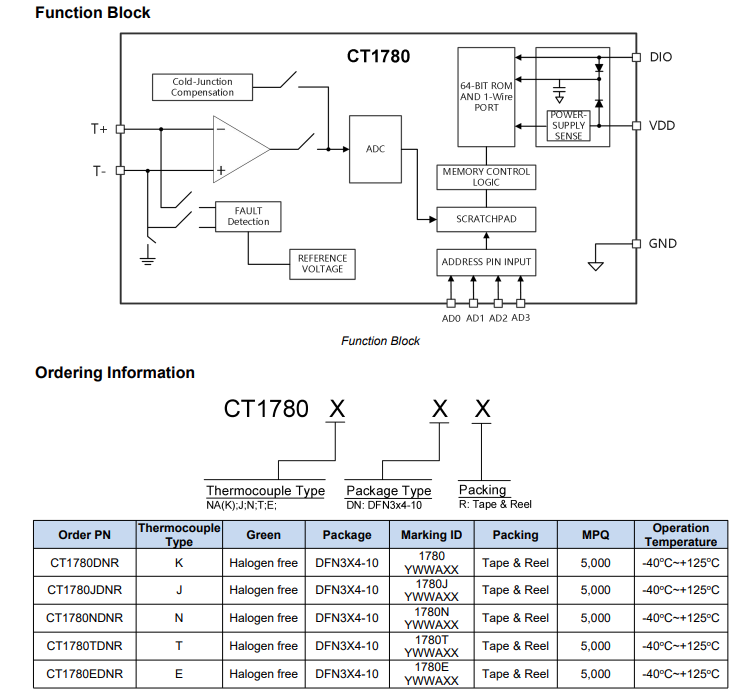 CT1780 CT1780.png