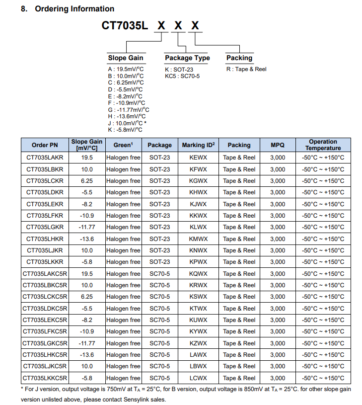 CT7035L型号系列.png