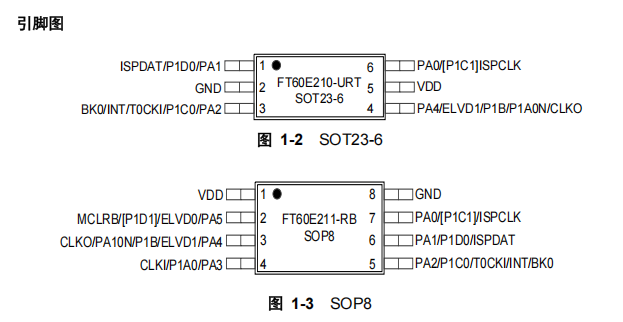 FT60F210-URT引脚图.png