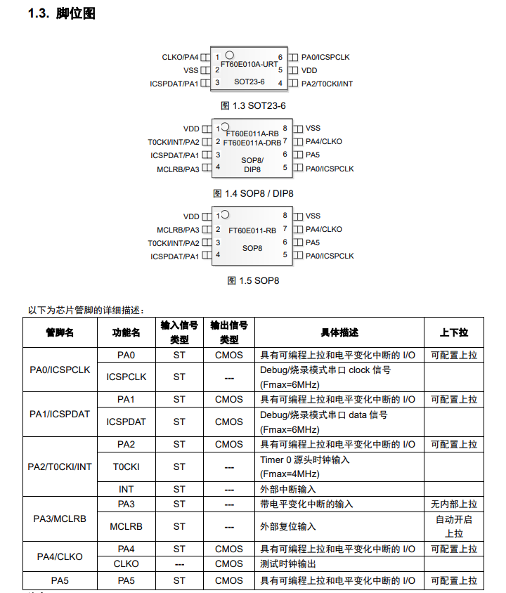 FT60F011A-RB引脚图.png