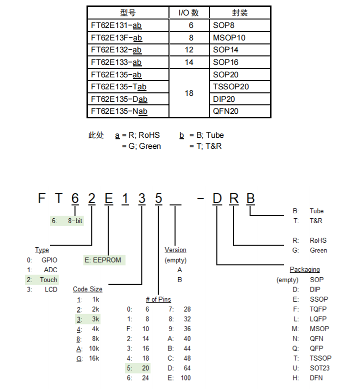 FT62E133-RB FT62E133-RB.png
