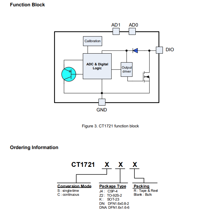 CT1721引脚图 CT1721引脚图.png