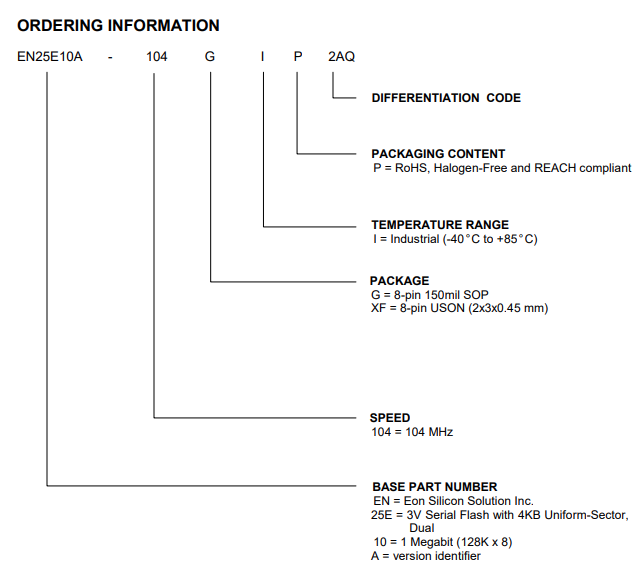 EN25E10A-104GIP2AQ EN25E10A-104GIP2AQ引脚图.png
