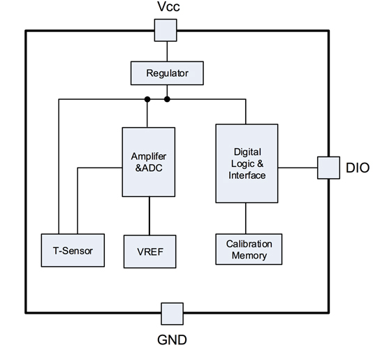 CT1720KR功能图 CT1720KR功能图.png
