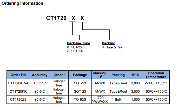 CT1720KR引脚图 CT1720KR引脚图.png