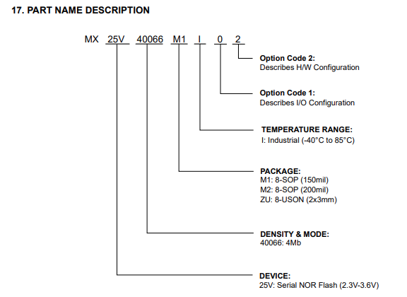 MX25V40066M1I02引脚图 MX25V40066M1I02引脚图.png