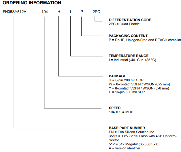 EN35SY512A-104HIP2PC引脚图.png