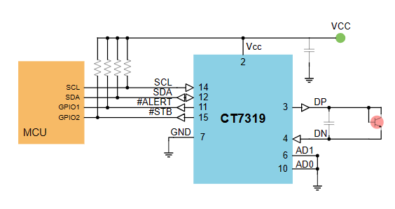 CT7319MSR功能框图.png