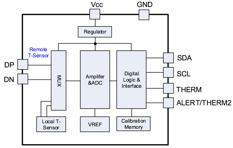 CT7451DNR功能框图.png