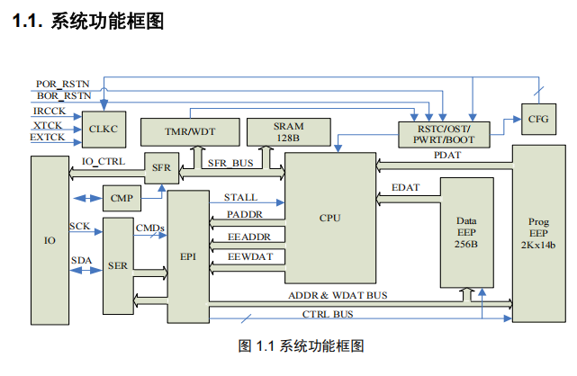 FT60F021-RB FT60F021-RB功能框图.png