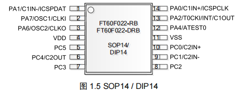 FT60F022-RB脚位图 FT60F022-RB脚位图.png