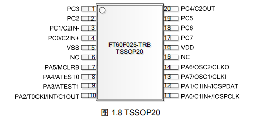FT60F025-TRB脚位图 FT60F025-TRB脚位图.png