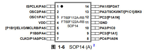 FT60F122A-RB引脚图 FT60F122A-RB引脚图.png