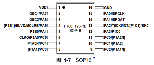 FT60F123-RB FT60F123-RB引脚图.png