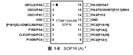 FT60F123A-RB FT60F123A-RB引脚图.png