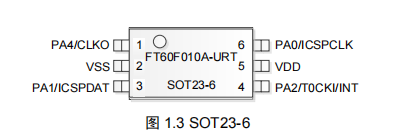 FT60F010A-URT脚位图.png