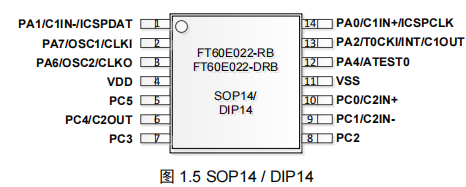 FT60E022-RB FT60E022-RB脚位图.png
