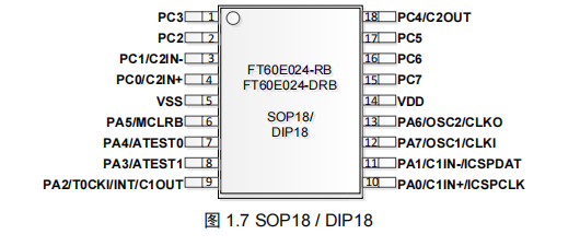 FT60E024-RB FT60E024-RB脚位图.png