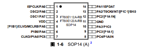 FT60E122A-RB FT60E122A-RB脚位图.png