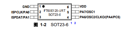 FT60E120-URT FT60E120-URT引脚图.png