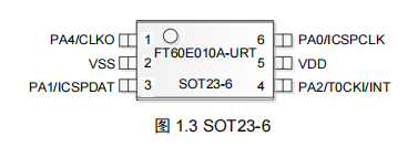 FT60E010A-URT脚位图.png