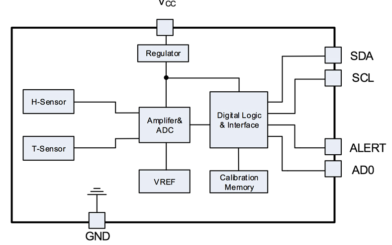 CHT8310功能框图 CHT8310功能框图.png