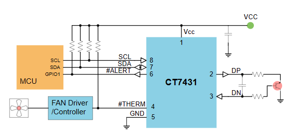 CT7431典型应用图 CT7431典型应用图.png