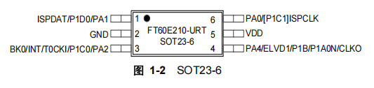 FT60E210-URT FT60E210-URT引脚图.png