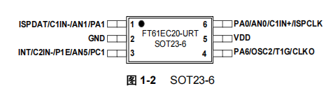 FT61EC20-URT引脚图 FT61EC20-URT引脚图.png