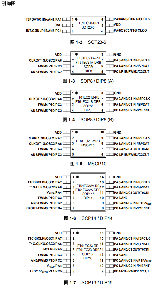 FT61EC2X引脚图 FT61EC2X引脚图.png
