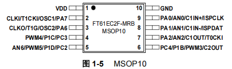 FT61EC2F-MRB FT61EC2F-MRB引脚图.png