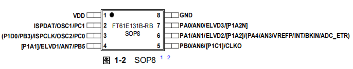 FT61E131B-RB FT61E131B-RB引脚图.png