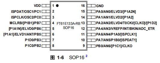 FT61E133A-RB FT61E133A-RB引脚图.png