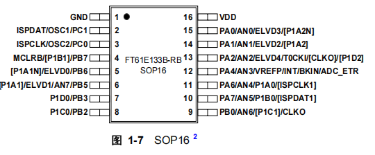 FT61E133B-RB FT61E133B-RB引脚图.png