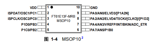 FT61E13F-MRB FT61E13F-MRB微控制器芯片引脚图.png