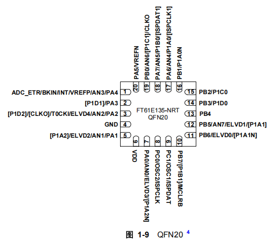 FT61E135-NRT FT61E135-NRT引脚图.png