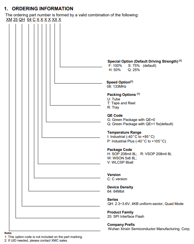 XM25QH64C XM25QH64C引脚图.png