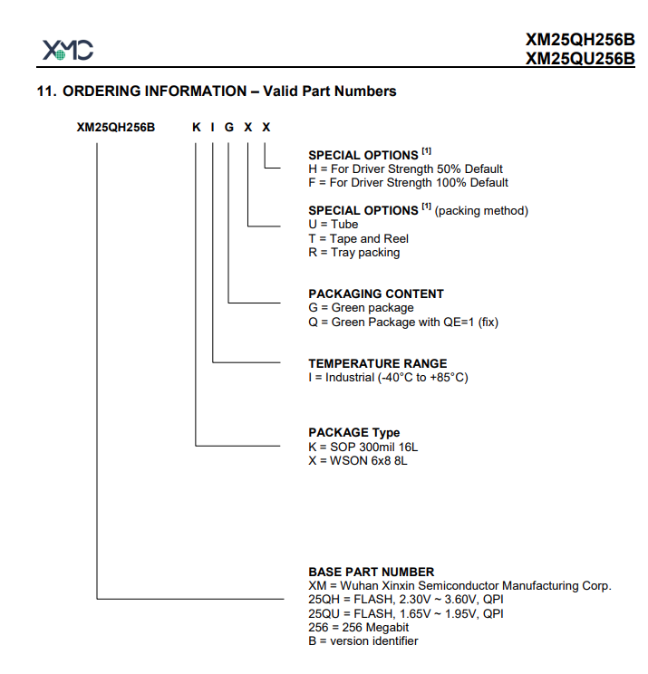 XM25QU256B XM25QU256B引脚图.png