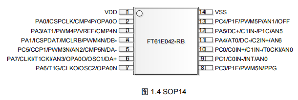 FT61E042-RB FT61E042-RB引脚图.png